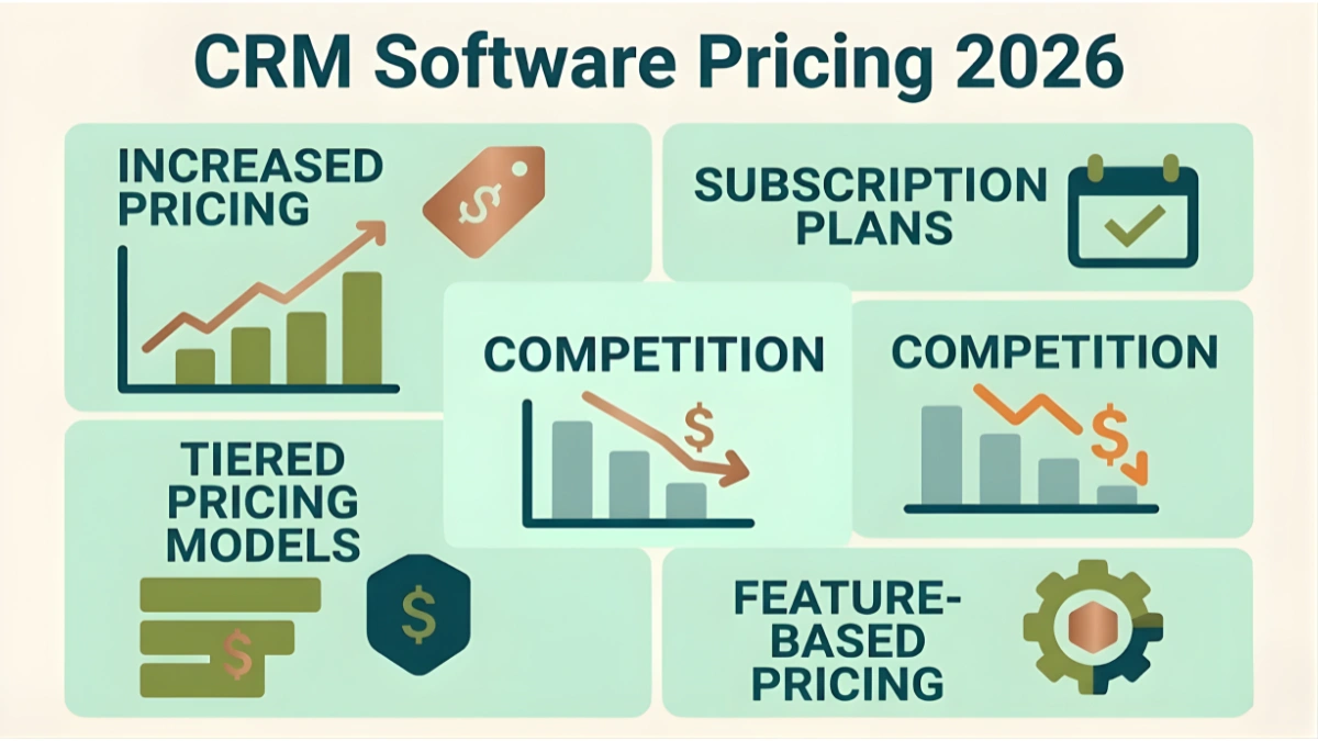 CRM Software Pricing